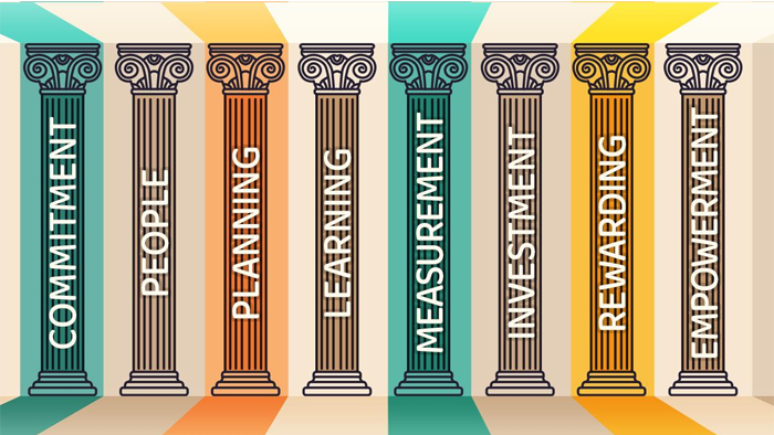 8 Pillars to a Prosperous Maintenance Culture